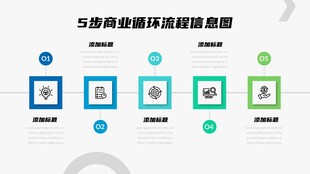 5步商业信息逻辑流程图
