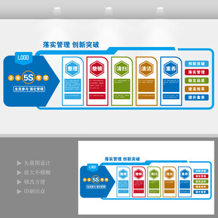 企业管理5S宣传墙