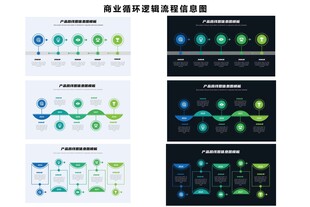 商业循环逻辑流程信息图