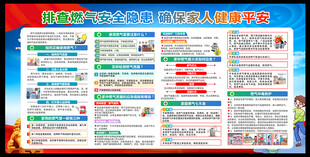 燃气安全展板