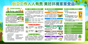创建卫生城市宣传栏