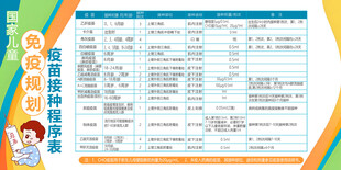 国家儿童免疫规划疫苗接种程序表