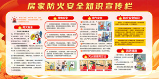 消防防火知识展板