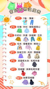 衣物温度表