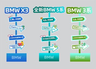 汽车指示牌