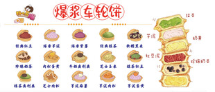 车轮饼