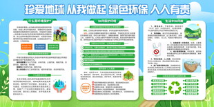 环保宣传栏