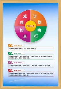 戴明环展板