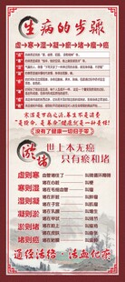 中医生病的步骤