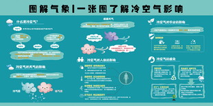 一张图了解冷空气影响