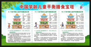 中国学龄儿童平衡膳食宝塔宣传栏