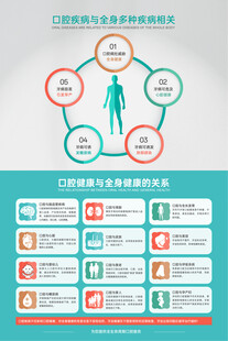 口腔健康与全身健康