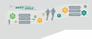健康快乐运动文化墙