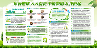 节能环保宣传栏