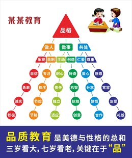 品格教育