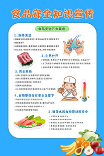 食品安全知识宣传
