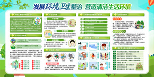 创建全国卫生城市宣传栏