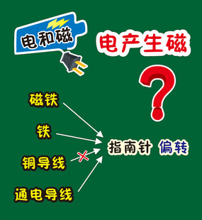 电和磁板书