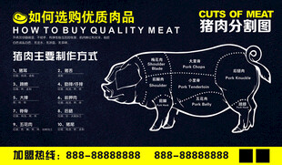 猪肉分割图