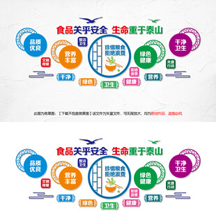 珍惜粮食拒绝浪费食堂文化墙