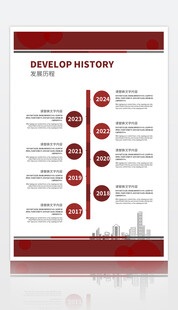 企业发展历程展板 