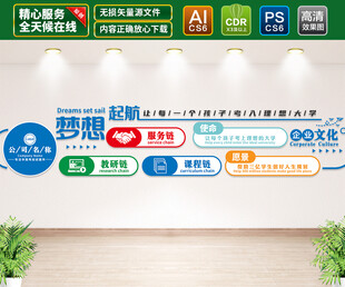 培训学校文化墙