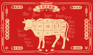 红色大气牛肉分解图