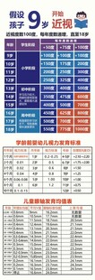 视力发育标准参考表