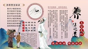 中医养生背景墙