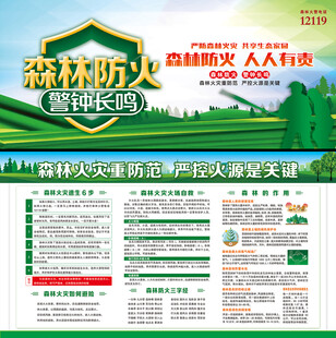 森林防火宣传栏