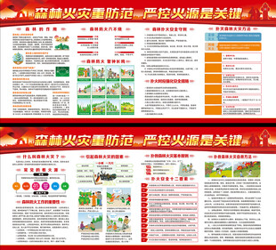 森林防火宣传栏