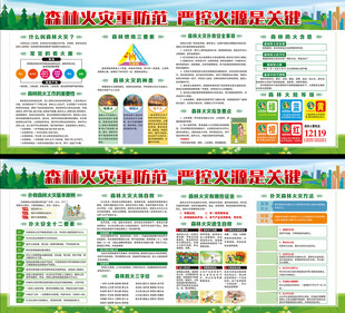 森林防火宣传栏