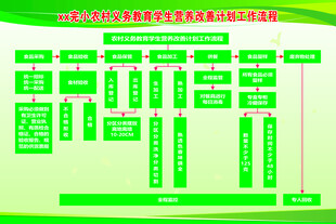 学生营养改善计划工作流程