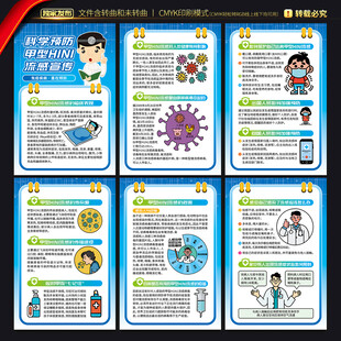 预防甲型H1N1流感知识海报