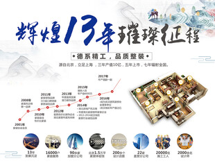 发展历程