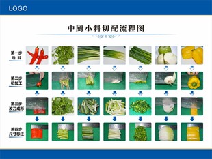小料切配标准图