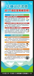 正确认识流感X展架