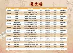 养生店瑜伽馆针灸海报价格单