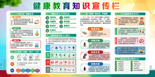 健康知识宣传栏