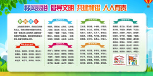 移风易俗展板