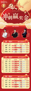 活动业绩数据追踪海报