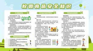 校园食品安全展板