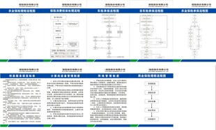 保险承保流程图