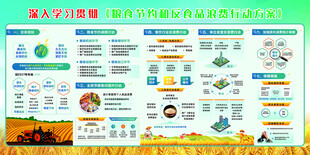 粮食节约和反食品浪费行动方案