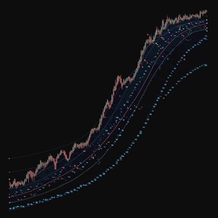 股票走势图表展示