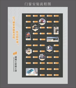 门窗安装48道工序