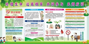 创建无烟校园宣传栏