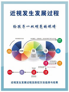 近视眼发生的过程
