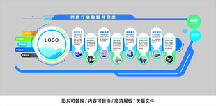 供热行业服务理念