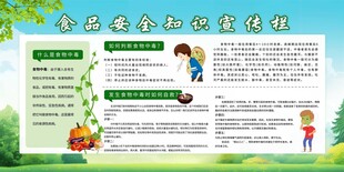 食品安全知识宣传栏